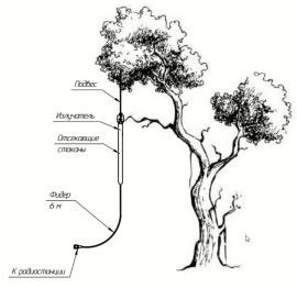 Антенны вертикальные VD-1CB(T), VD-1CB(B)