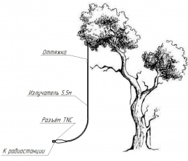 V0-2m-SF, V0-2m-SM